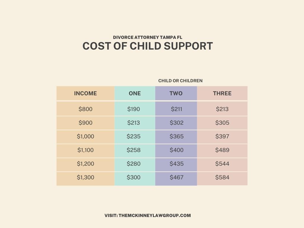 child support chart