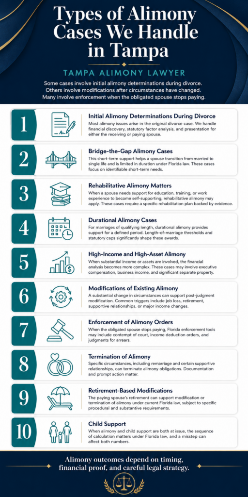 Alimony Tampa Infographic