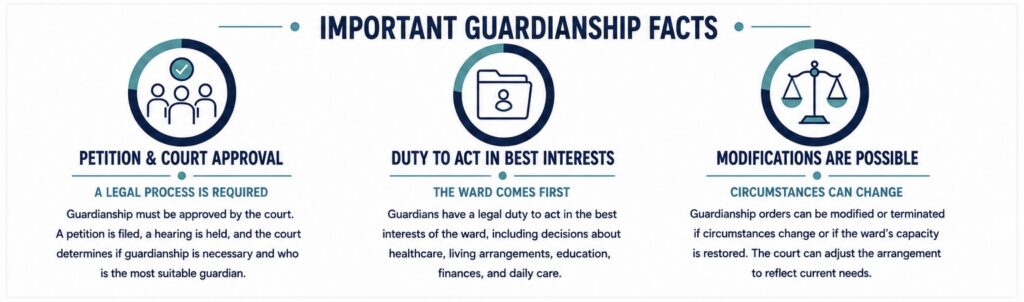 Important Guardianship Facts
