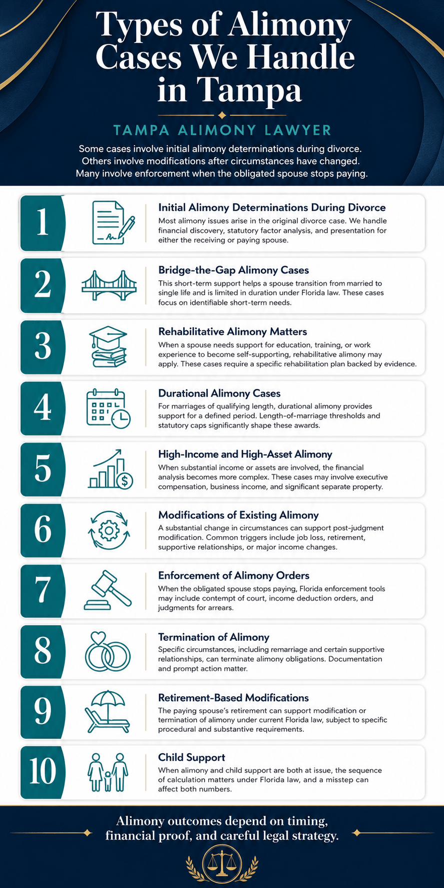 Alimony-Tampa-Infographic (1)