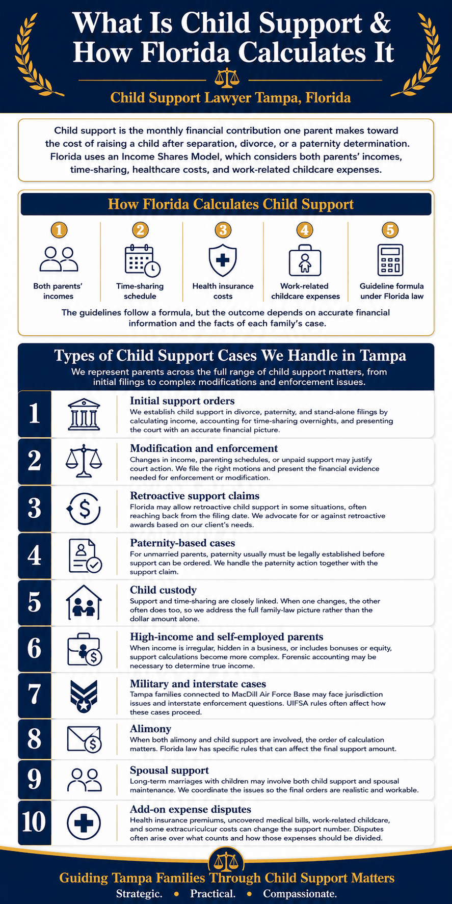 Child-Support-Tampa-Infographic (1)