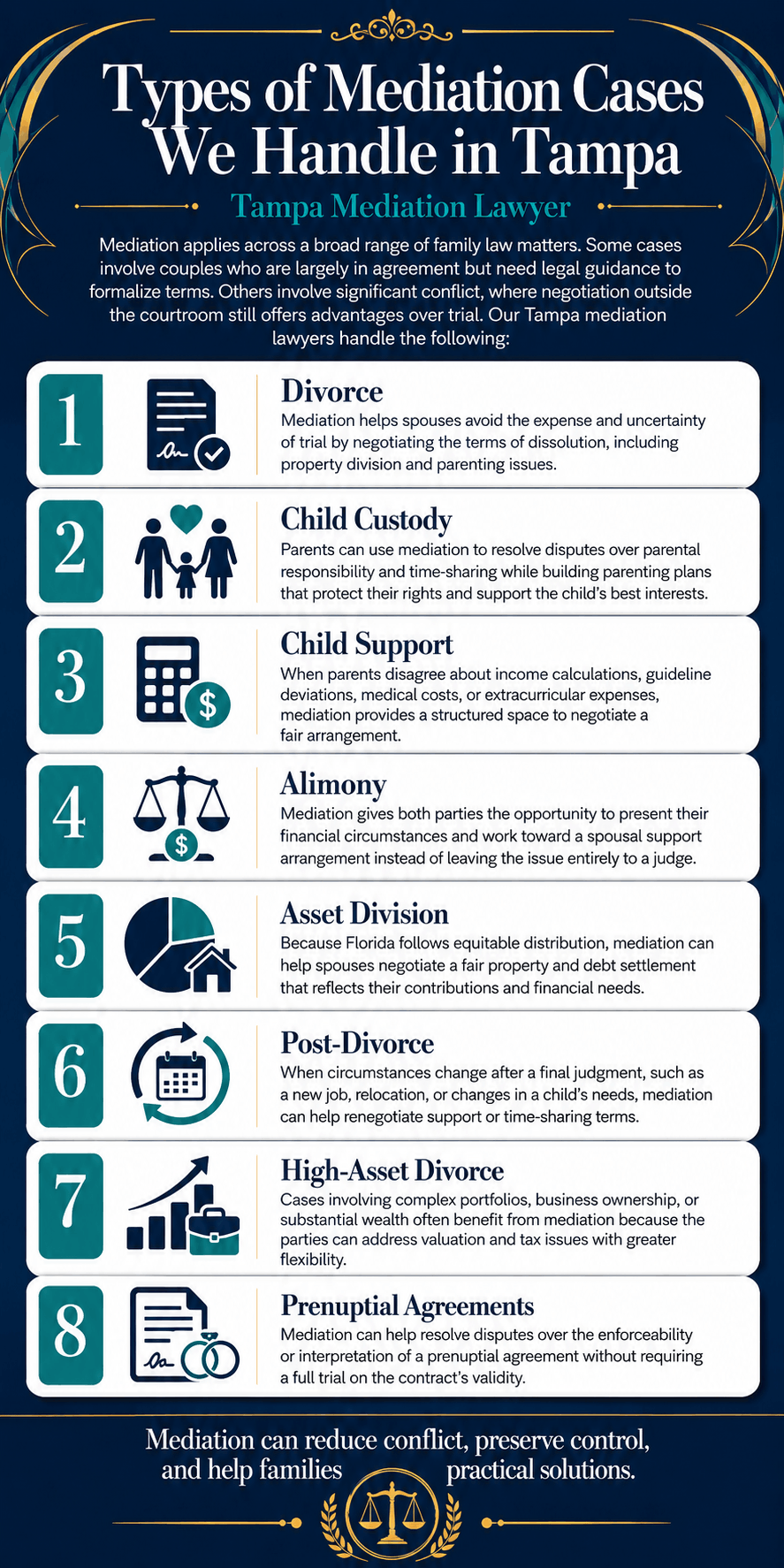 Mediation-Tampa-Infographic (1)