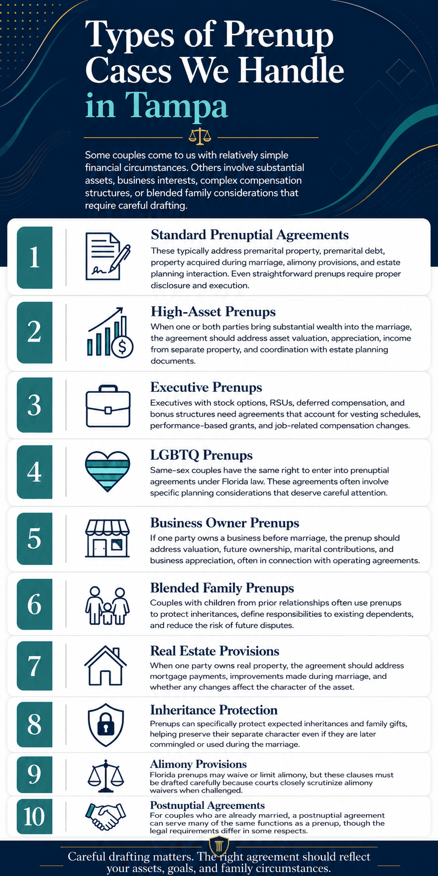 Prenup-Tampa-Infographic (1)