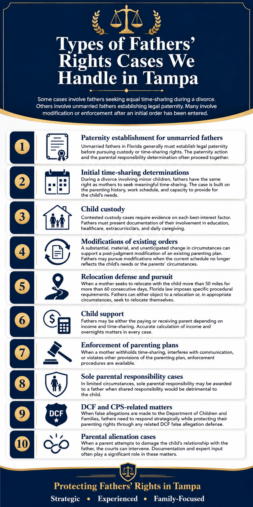 Tampa-Fathers-Right-Infographic