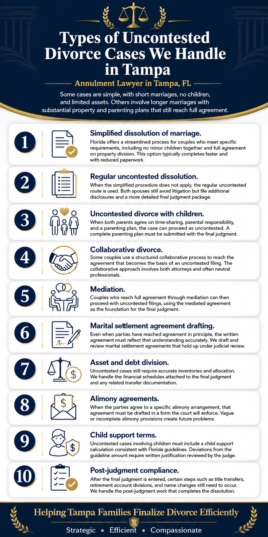 Uncontested-Divorce-Tampa-Infographic (1)