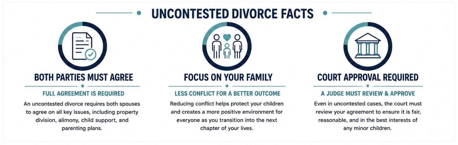 uncontested divorce lawyer Tampa